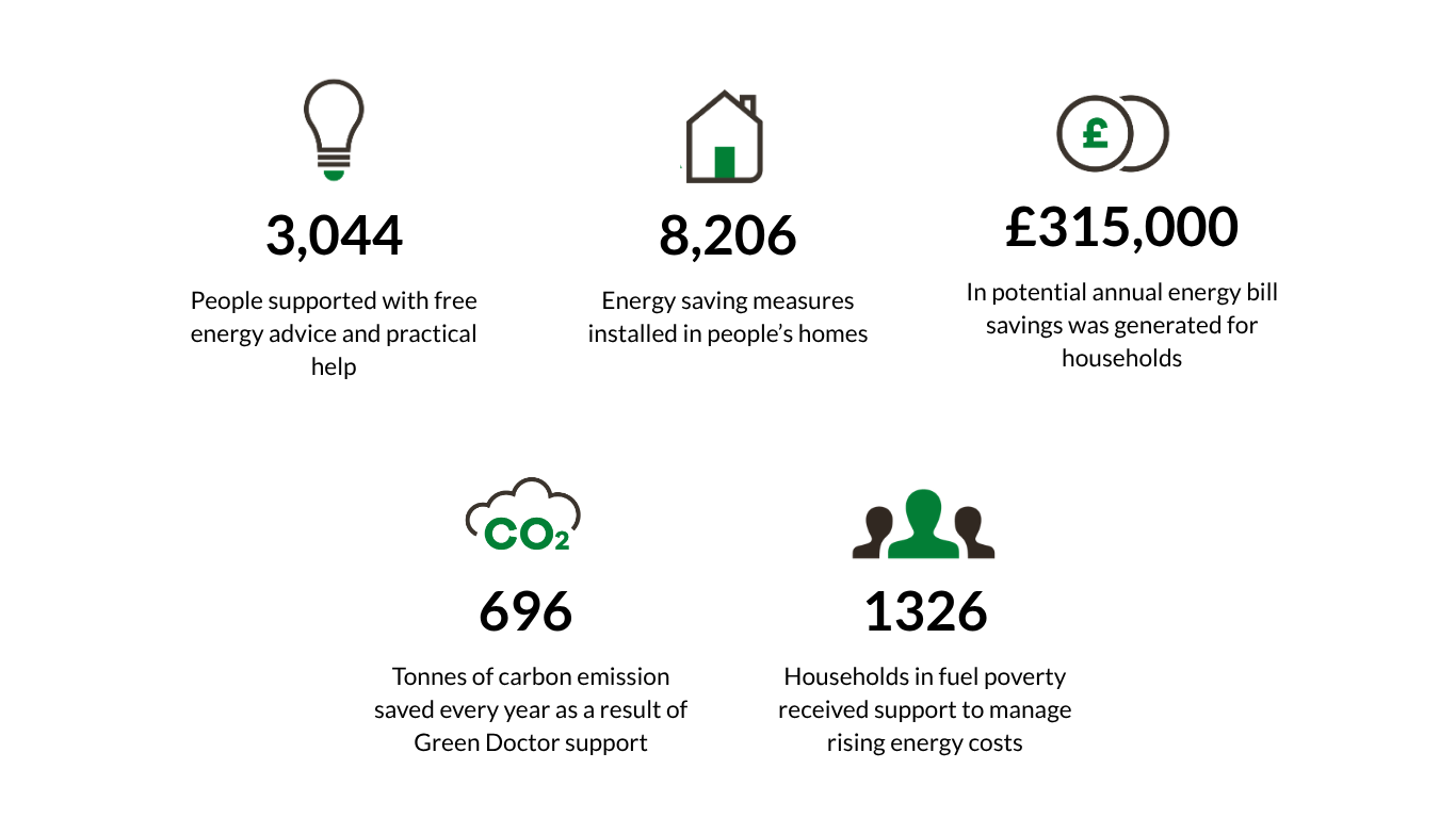 Impact reports Green Doctor ALL